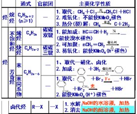 有关烷烃与烯烃的性质类比，下列3个正确的是？ 在线等！