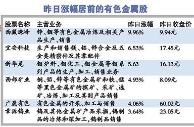 有色金属有无可能上升