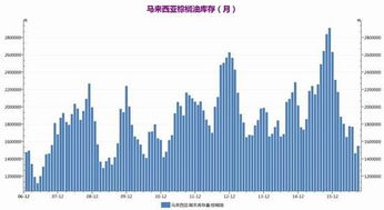 棕榈1709期货最近会涨吗