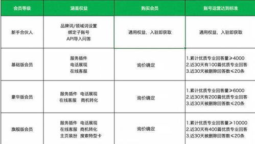 微信辅助-抖音高等级账号购买,购买抖音高等级账号：升级你的社交影响力(4)