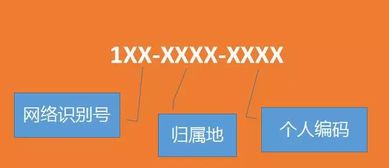 为什么国内的手机号码都是 11 位 手机号码正确记忆方法是什么