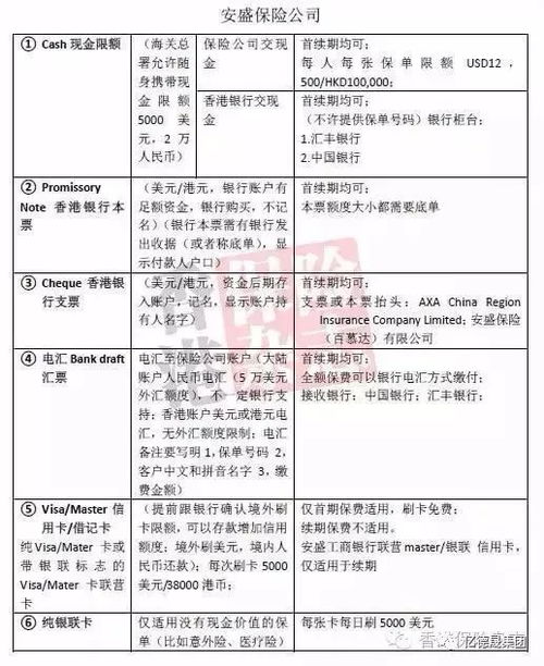 中宏保险按月可以缴纳吗...养老年金保险 分红型 好,大家觉得这份保险可吗 