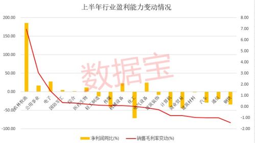 为什么有的公司毛利率高 净利润却很低 求高手解惑 非常谢谢！