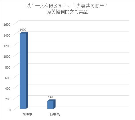 法人人格否认