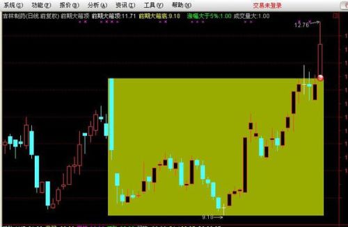 （通达信）突破大箱体回踩选股公式