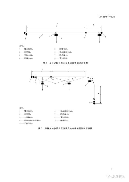 gb3452.1-2005密封圈