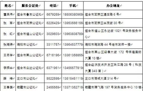 烟台公证协会地址、咨询热线,地址：烟台