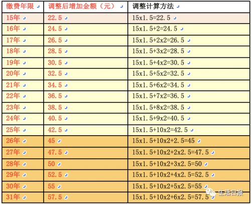 今天到账 济南市退休人员养老金又涨啦 快来看看怎么算