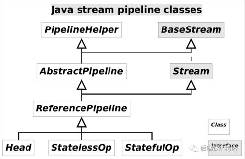 Java8 中用法优雅的 Stream,性能也 优雅 吗