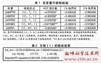 我是股民，请问上市公司融资融券对股票的影响有什么