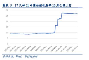 钧达发债中了90手是什么情况?