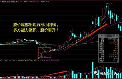 link历史走势图,Lik历史位置图:深入了解网站链接的增加 link历史走势图,Lik历史位置图:深入了解网站链接的增加 行情