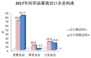 转行做家纺出口，不懂行，请问如何了解进口方的贸易状况？