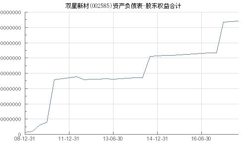 002585双星新材股吧,业绩波动与市场前景探讨