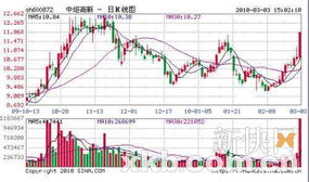 600872中炬高新6.6买入后市如何抄作