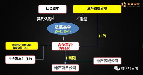 准备组建公司创业，最初股份如何划分合理