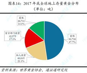 为什么说所有估值方法归根结底可以概括为收益法(为什么要估值)