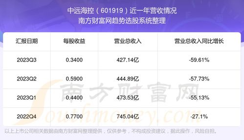 中远海控 601919 股吧