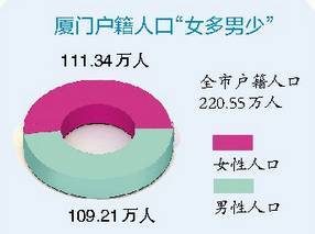 厦门大学 福建大学 车牌为何是闽D开头......厦门 冷知识 ,你知道几个