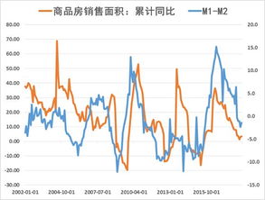 股市放水是什么意思