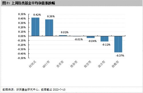 天治财富增长