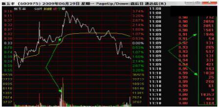 关于股票“主力对倒”，求个通俗的解释？我不大懂意思