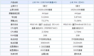 xiaomi4（小米4a电视） 第1张