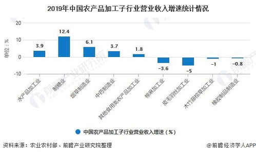 2022年省规模以上农产品加工总产值约比上年增加多少亿元？（）