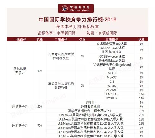 我打算明年去美国留学读博，想申请排名比较靠前的学校