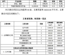 四川省建筑垃圾回收再生利用项目可行性研究报告备案申请建议书模板