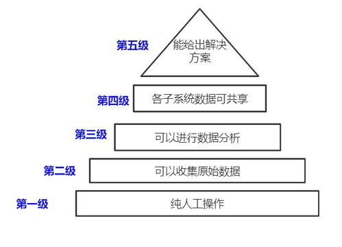 供应链管理系统 哪家好？