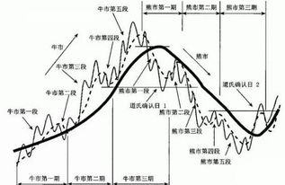 微盘：K线入门教学：K线图怎么看