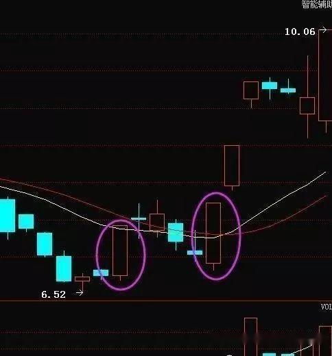 股票里所谓的缩量回调让我无法理解？这个算是缩量吗