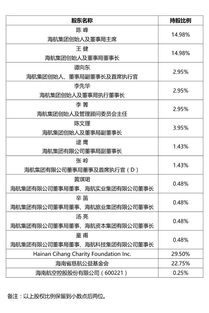 最初苹果公司的三个持股人