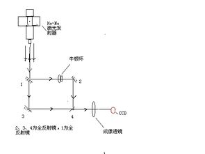 牛顿环测透镜曲率半径如何用等厚干涉原理检验光学平面的表面质量