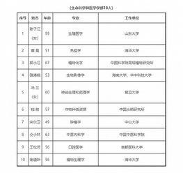 2019年中科院新增64名院士 平均年龄55.7岁 最小年龄42岁