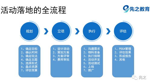 看了那么多酒店活动,我总结了一套全流程落地方法