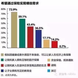 被保险人不得少于3人金满意足3号终身寿险即将上线 双被保险人设计收益高不高 