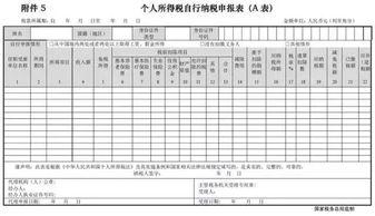 个人所得税申报所属期错误怎么办？ 您好！我看到您09年的时候有这个问题，我现在也一样，请问该如何解决