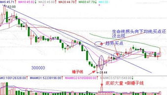 穾破前高后出现倒锤线后市怎么样