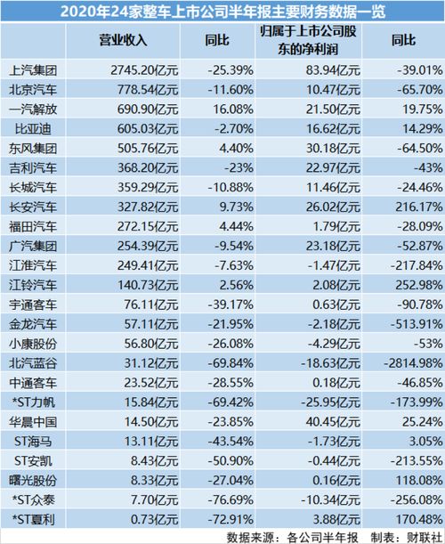 上市公司每年是如何分配净利润？