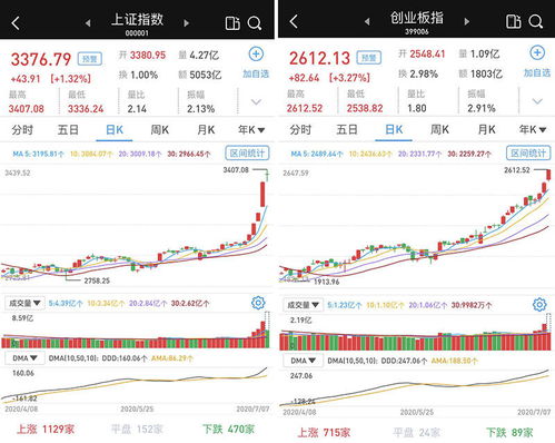 沪深两市的开市时间是什么？