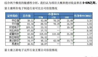 富士康股票什么时候上市交易