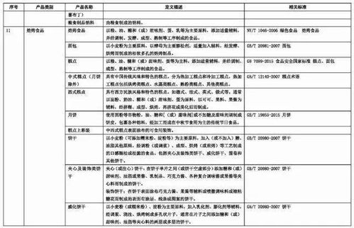 各类食品名称定义汇总