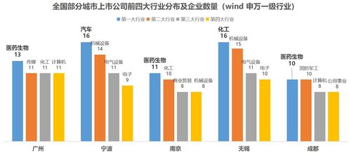 宁波市上市公司数量：一窥这座城市的经济发展奥秘