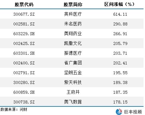 2020年上半年A股市场报告