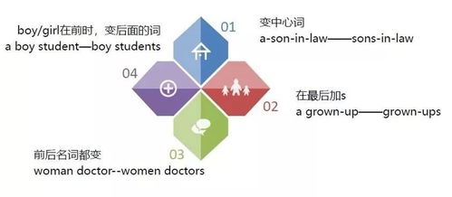 不可数名词（像time、fun等)前面有形容词时，什么时候加a？