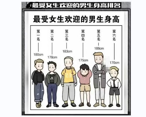 大学里,男生多高算 矮 女大学生说出内心想法,过于真实