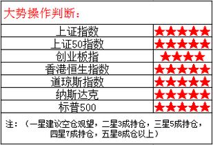 基日和基期的区别