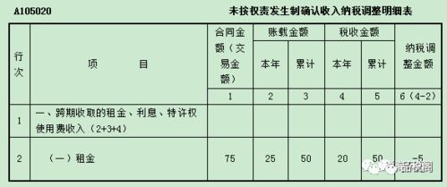 新租了办公室，租金为11150元，租期为三年，出租方已缴纳390元印花税，承租方还需要另外缴纳吗？